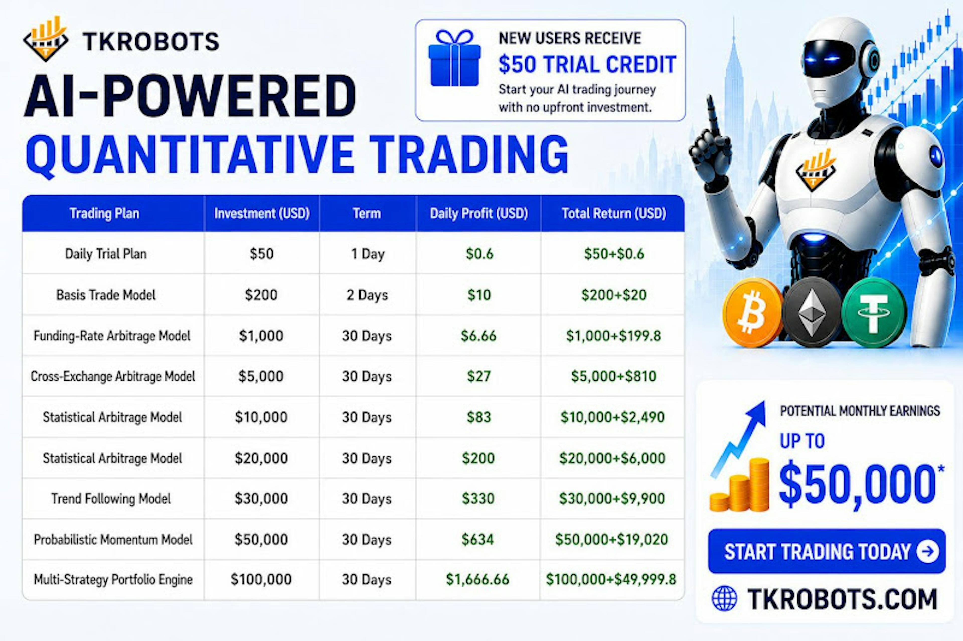 Top 5 AI-Powered Crypto Trading Bots to Watch in 2026