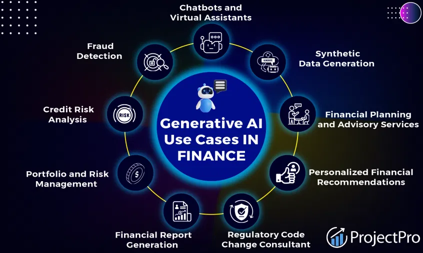 How Generative AI is Revolutionizing Crypto Portfolio Management in 2026
