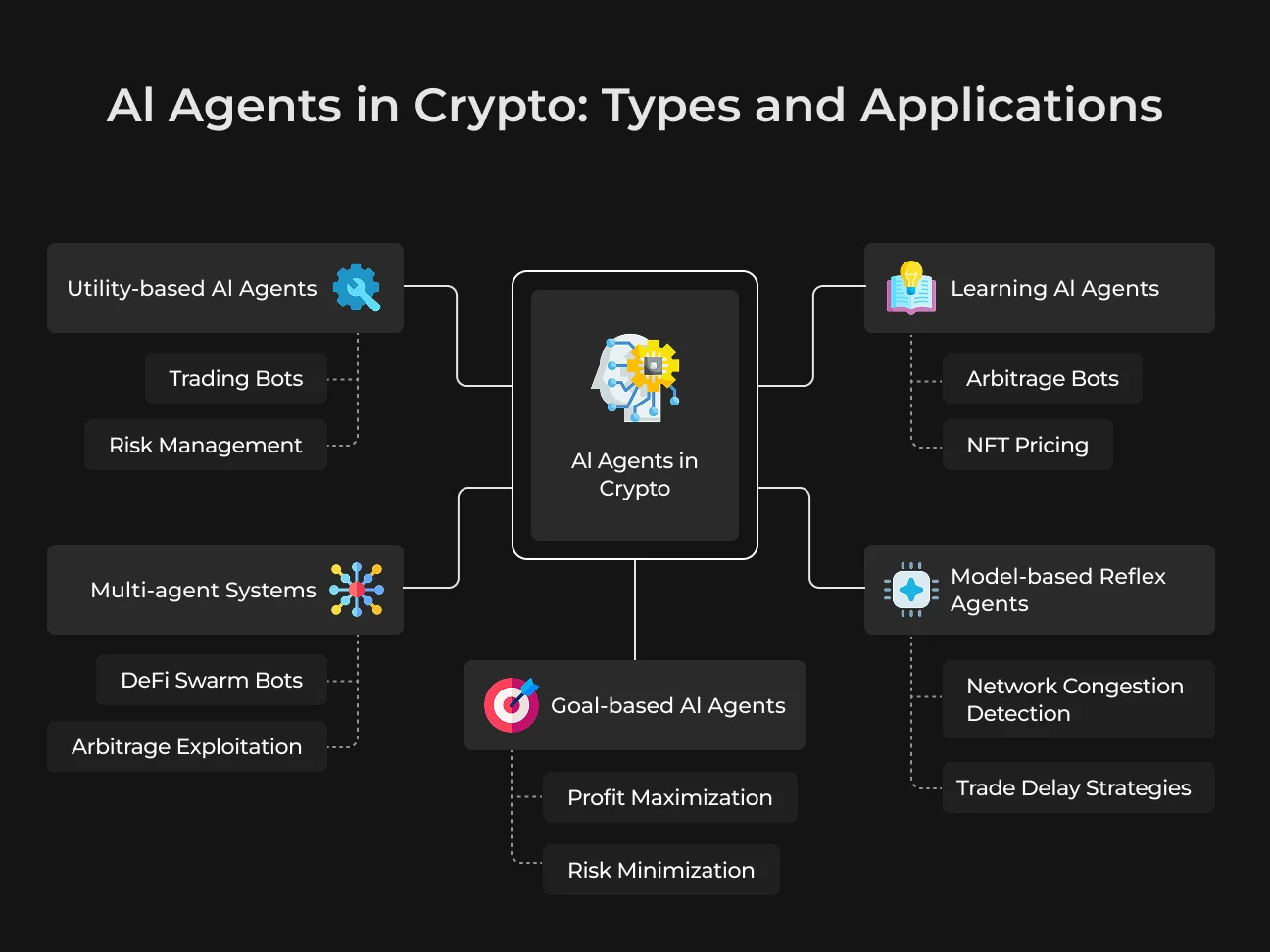 AI crypto trading bots