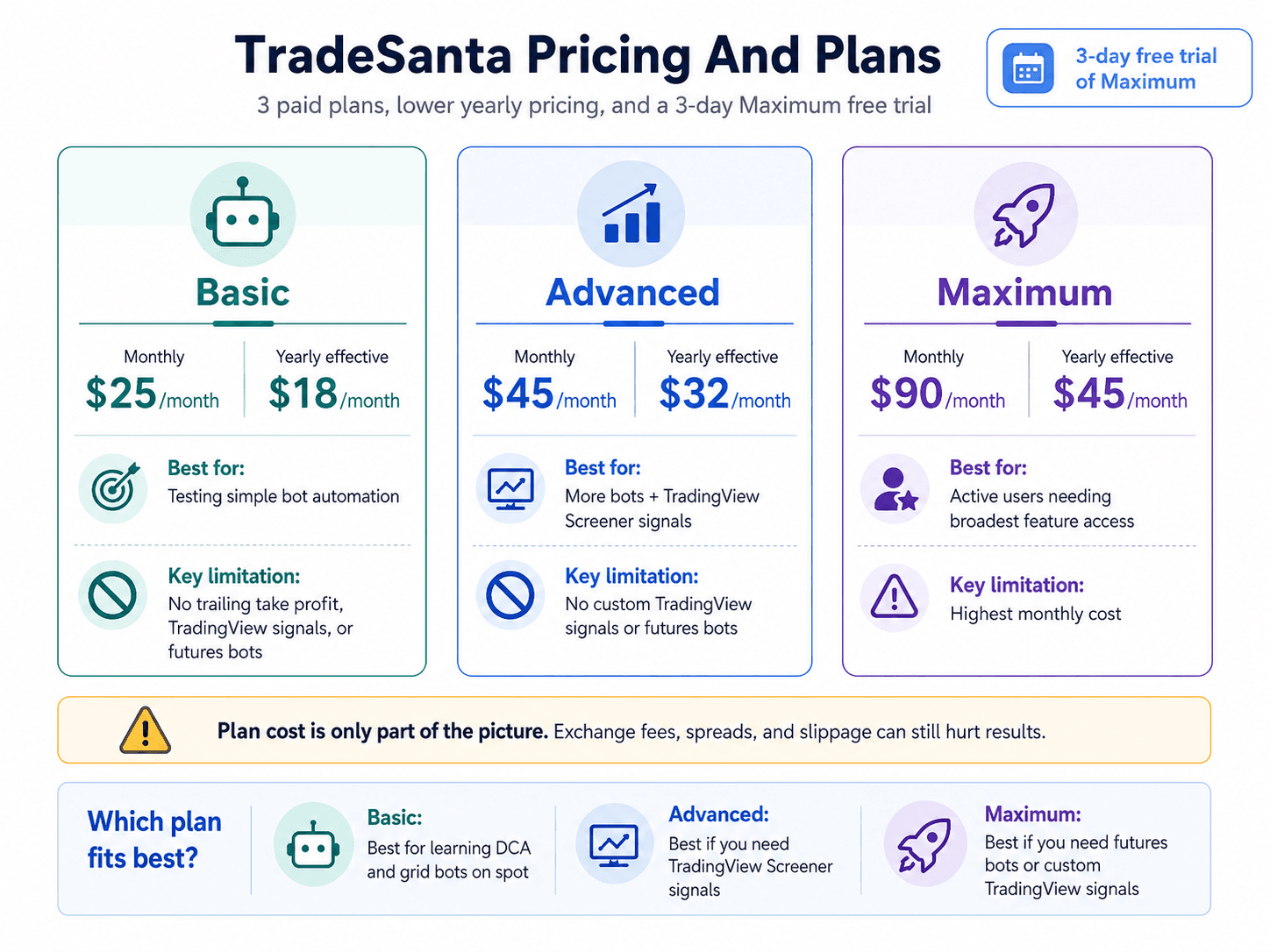 TradeSanta Pro Subscription
