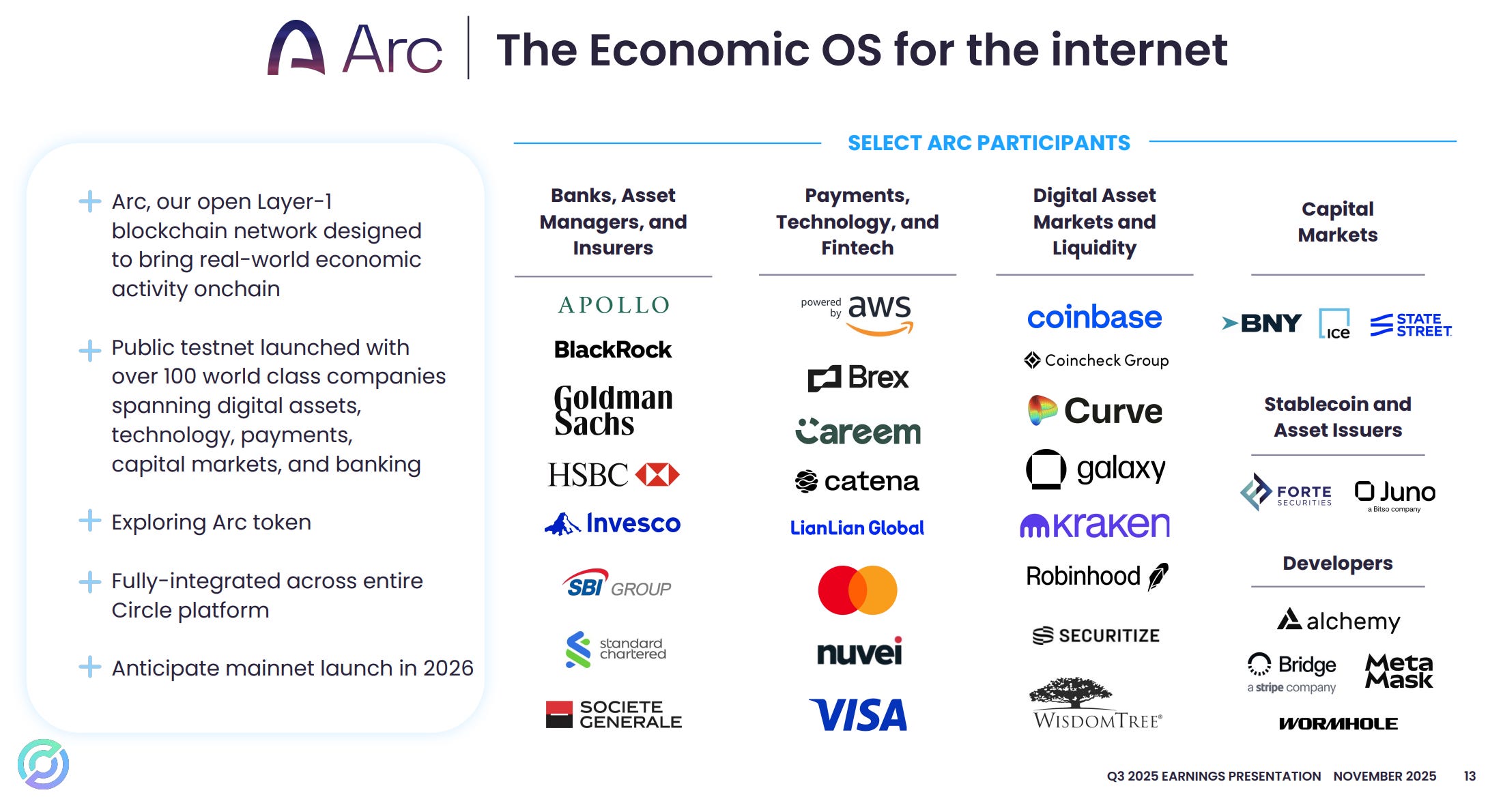 Aave Arc Institutional Credit