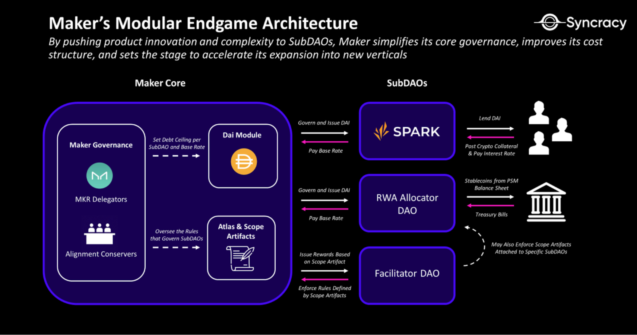 MakerDAO Stability Module Deep Dive
