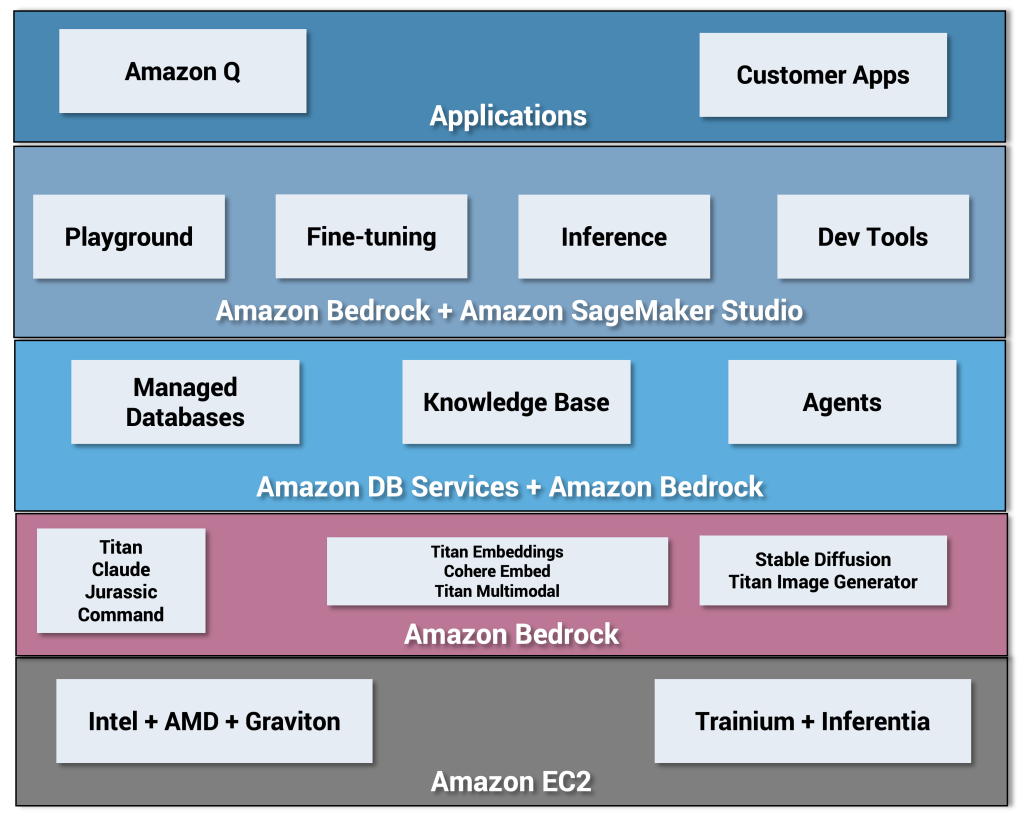 3Commas AI Strategy Builder