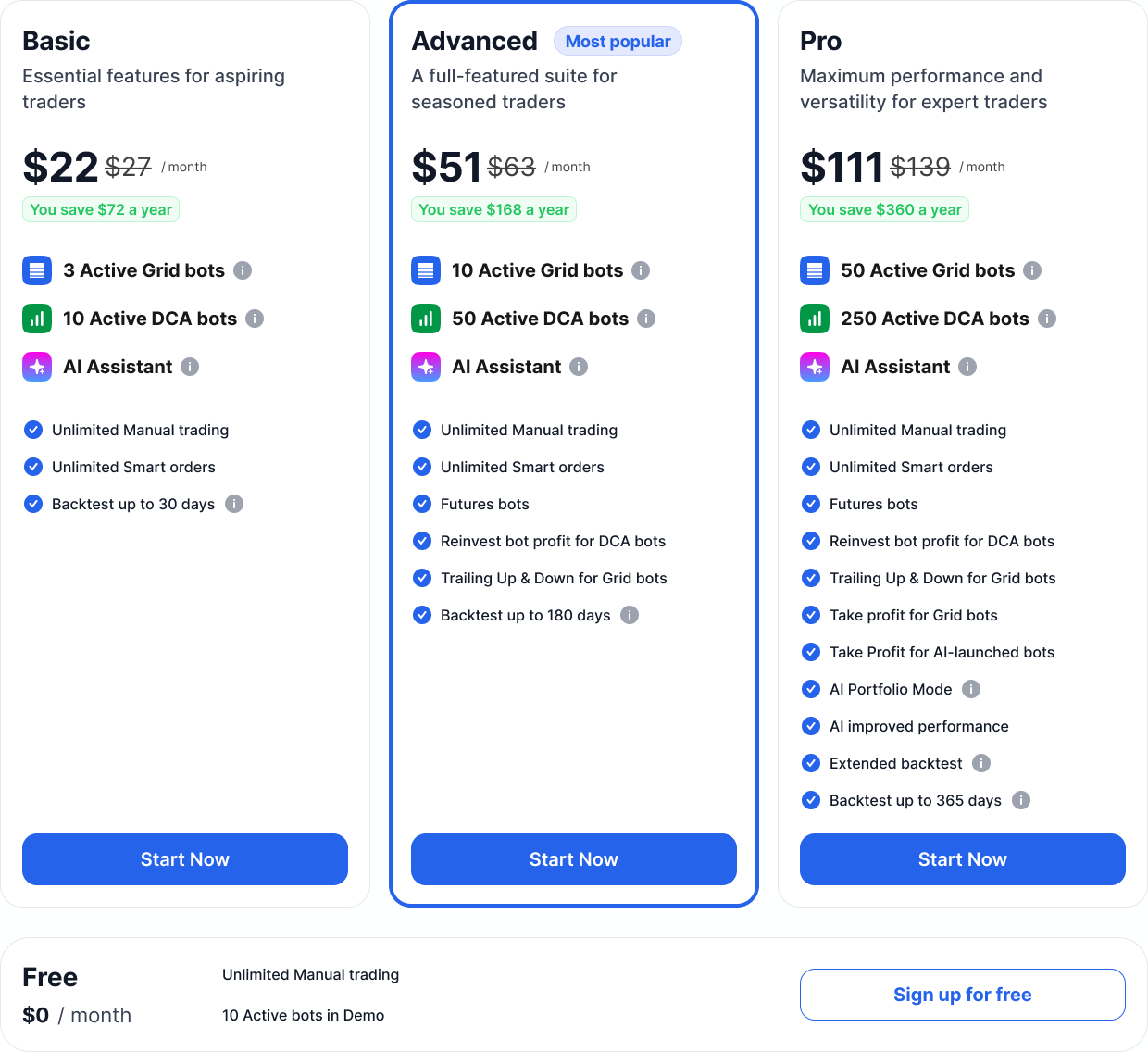 Bitsgap Trading Platform