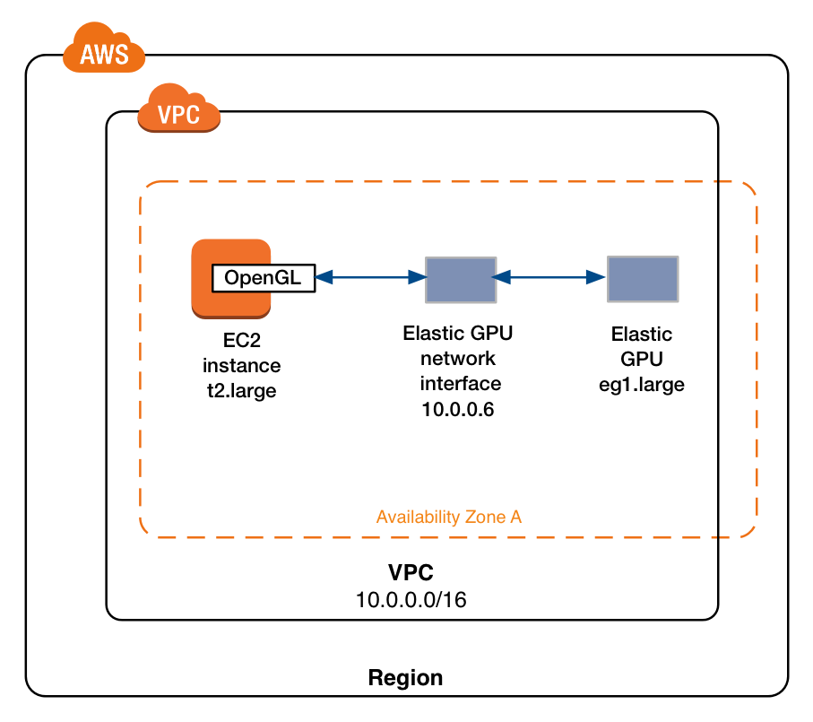 Render Network GPU Computing Services