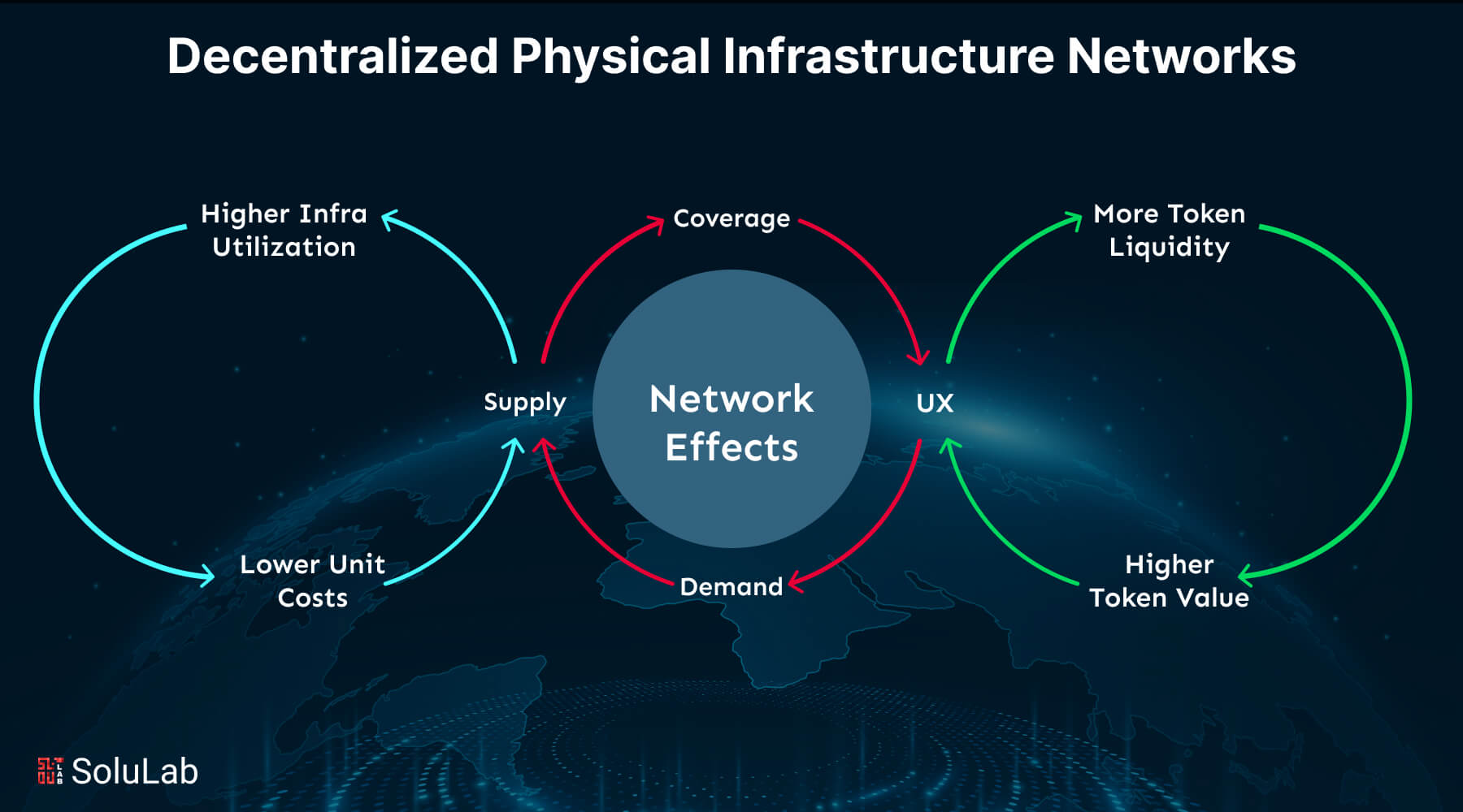 DePIN decentralized infrastructure network architecture
