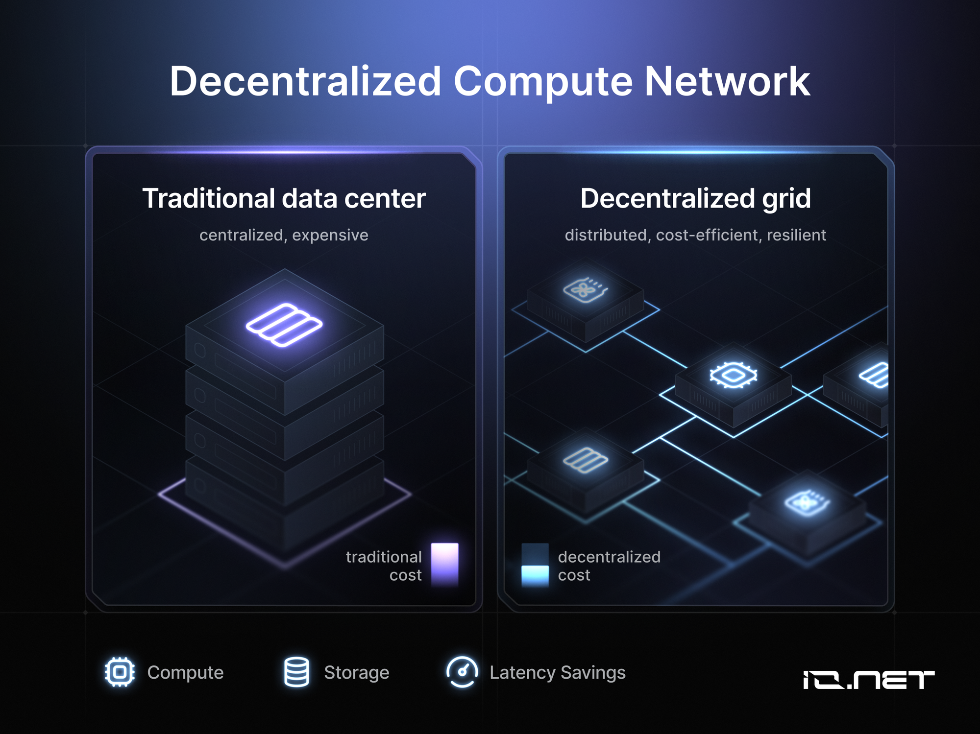 Comparative benchmark chart Render Network vs Akash Network vs io.net DePIN GPU networks AI inference latency throughput Llama 3.1 70B 2026
