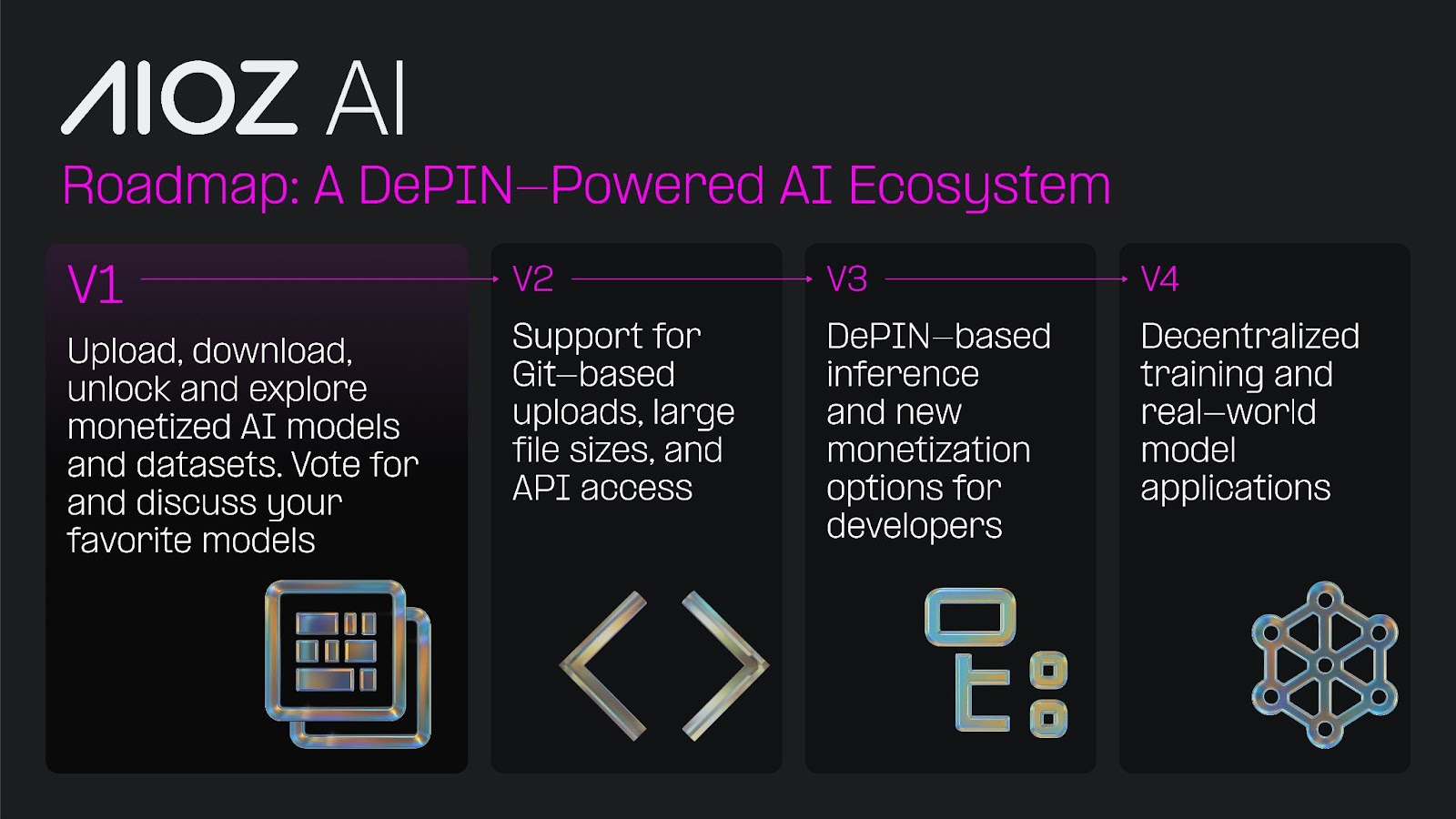 AIOZ Network DePIN node