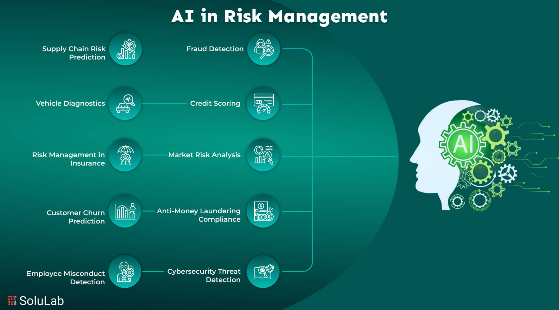blockchain AI regulation compliance