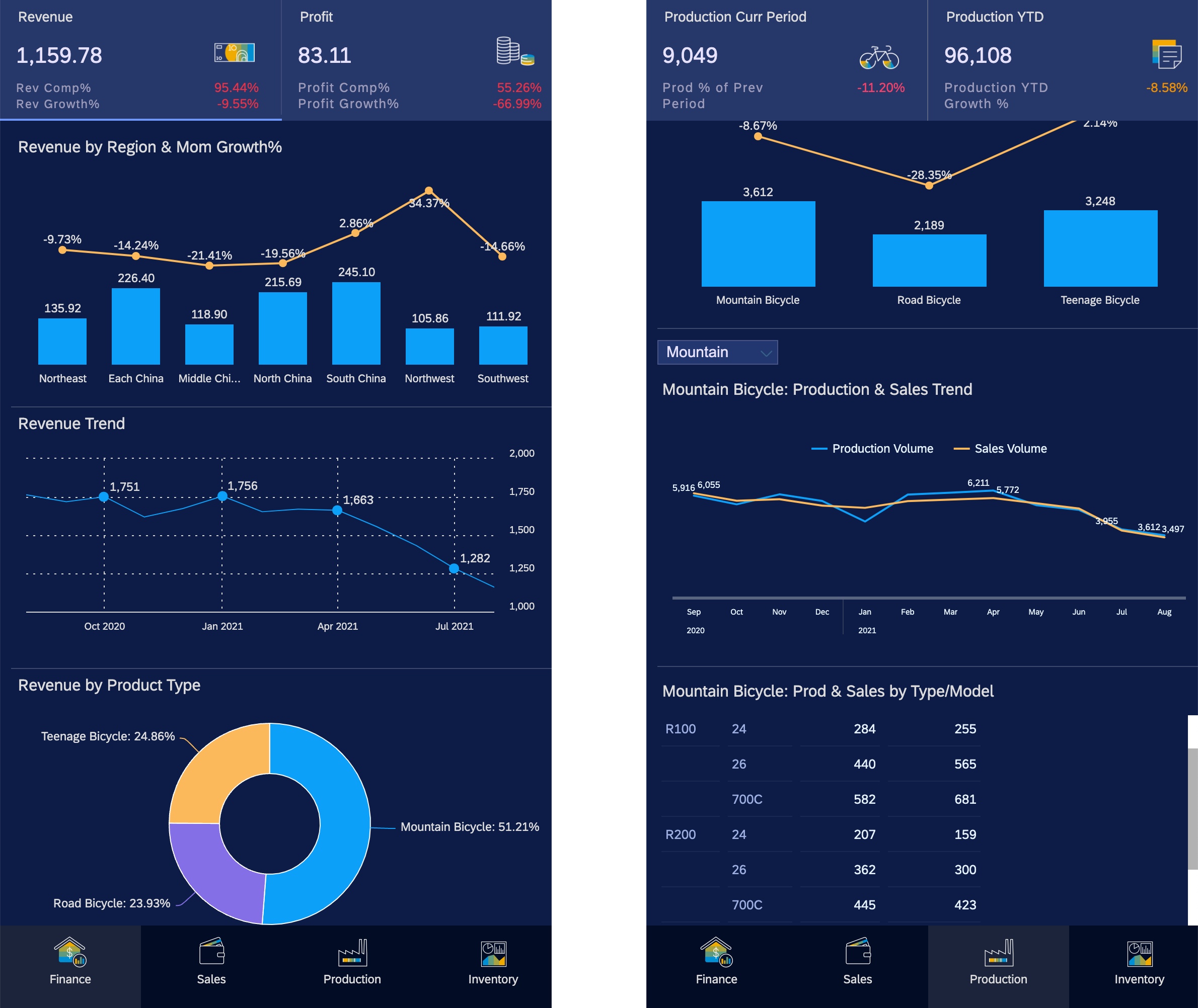 DePINed Provider App dashboard screenshot