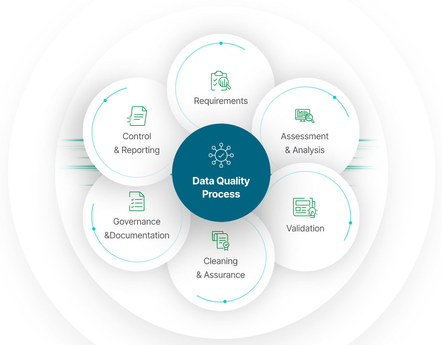 AI data quality standardization challenges