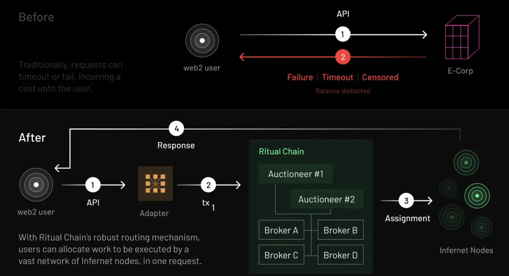 Gensyn proof-of-useful-work system