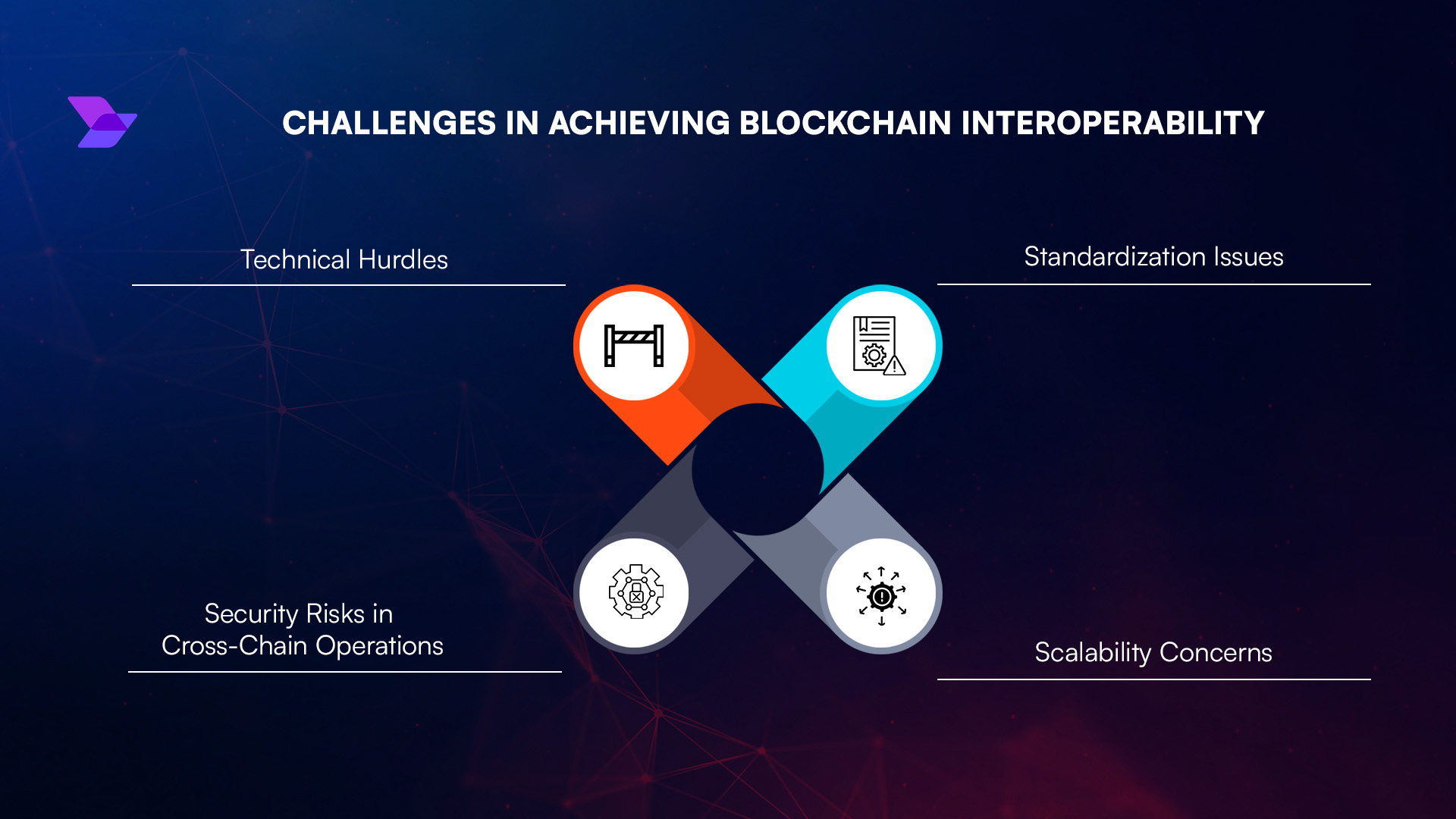 blockchain interoperability decentralized compute
