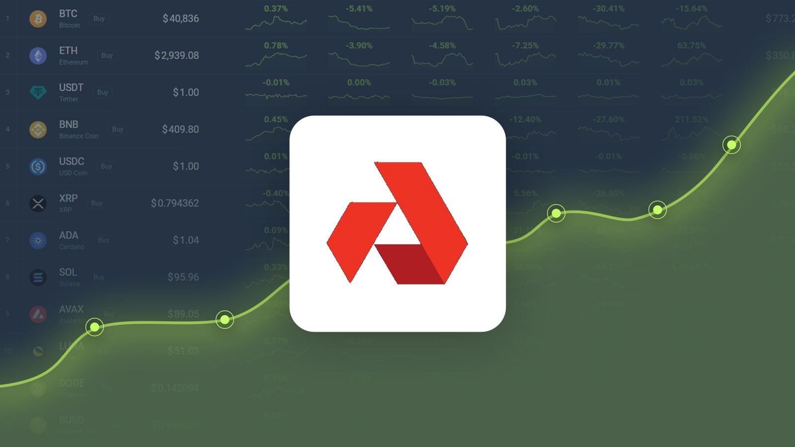 Akash Network GPU pricing chart