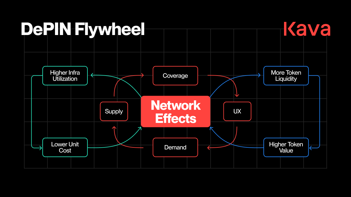 tokenized GPU infrastructure DePIN democratization