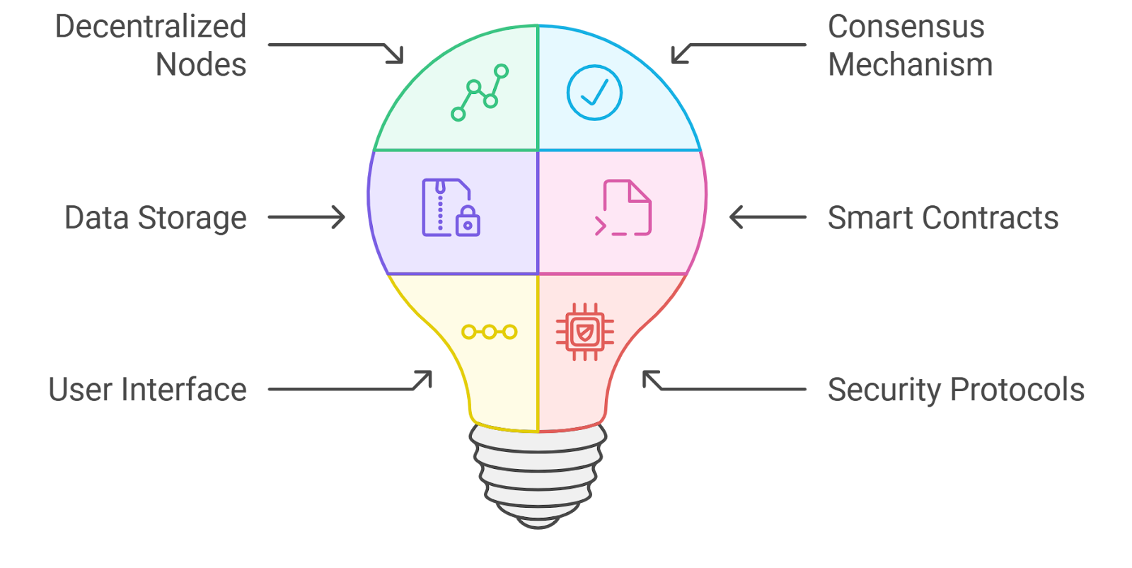 Visualization of decentralized IoT sensors and devices streaming real-world data into on-chain AI models in DePIN networks