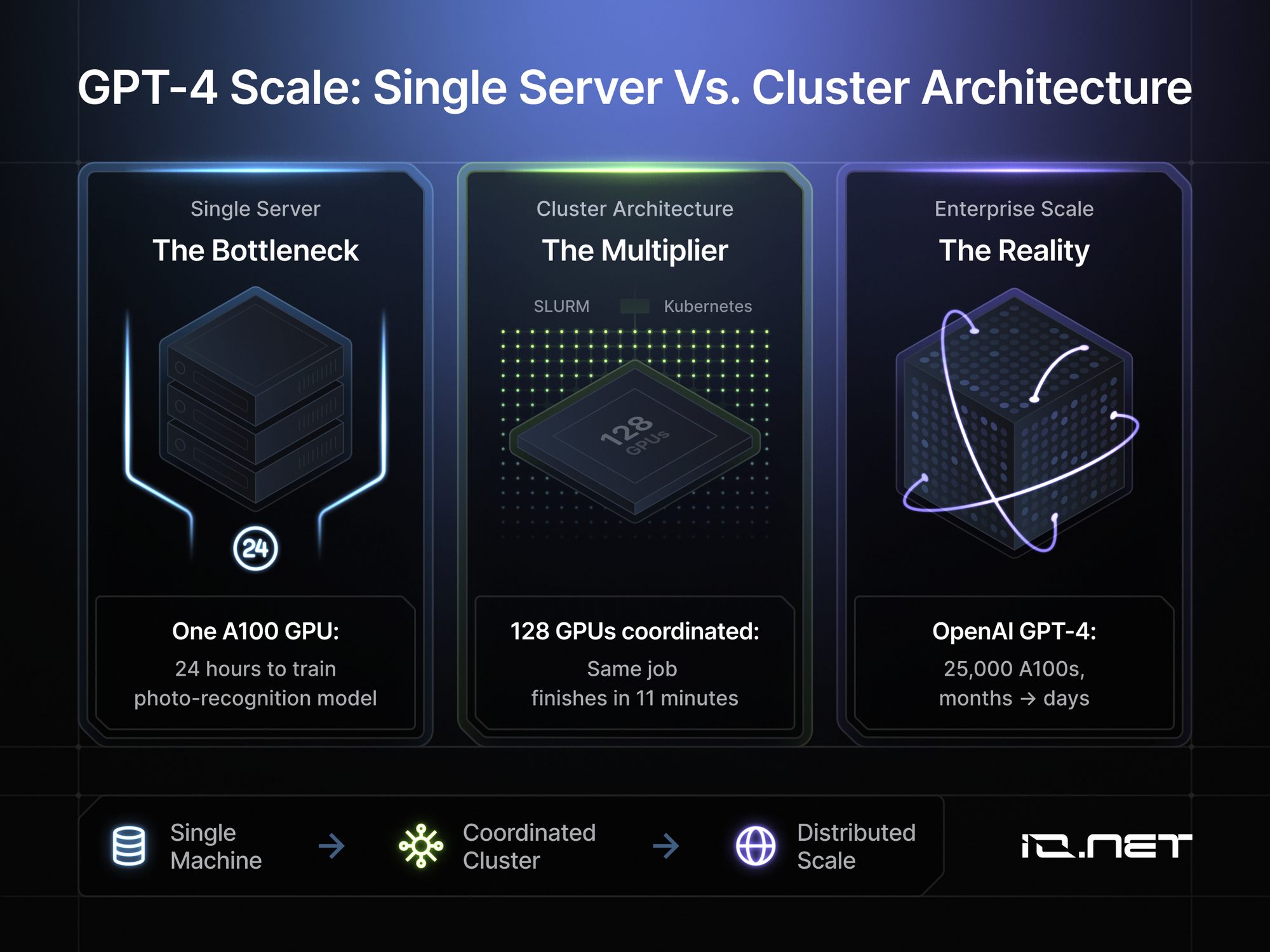 io.net GPU network diagram