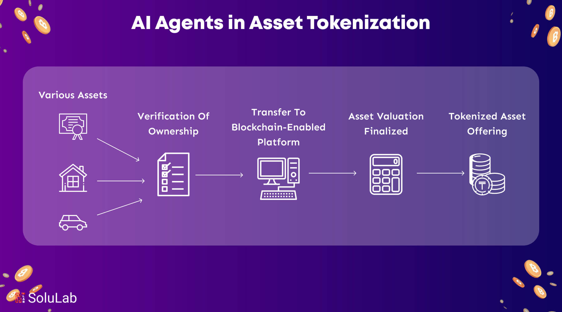 Diagram illustrating decentralized GPU tokenization connecting global hardware owners and AI developers via blockchain marketplaces