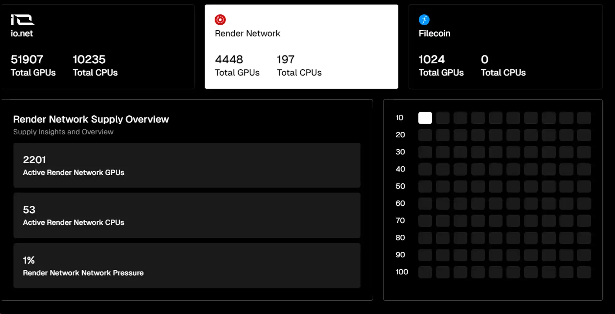 Akash Network decentralized GPU AI cloud