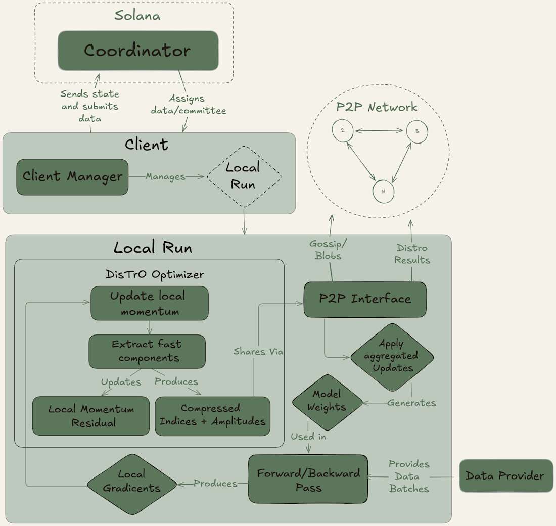 decentralized AI data heterogeneity