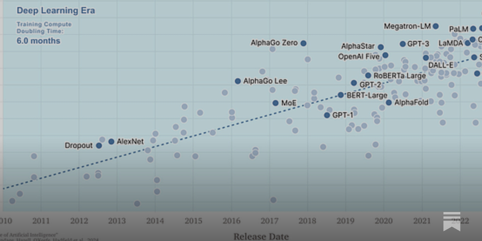 scalability limits graph AI compute
