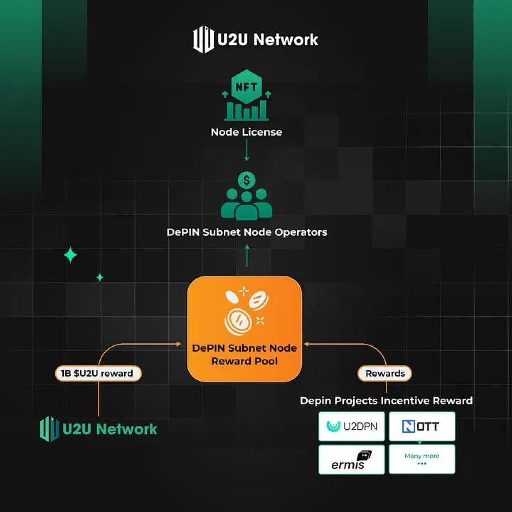 Visual representation of tokenized GPU infrastructure connecting global nodes in a decentralized AI compute network