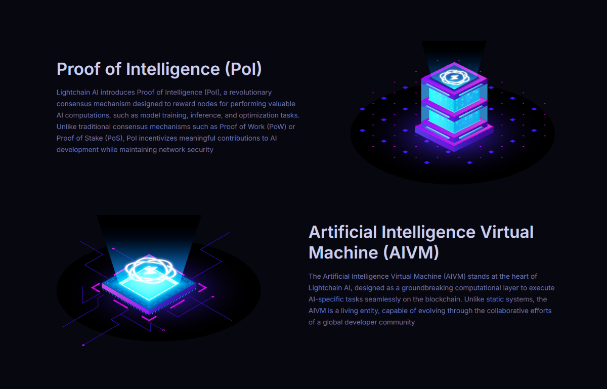 Lightchain AI AIVM protocol