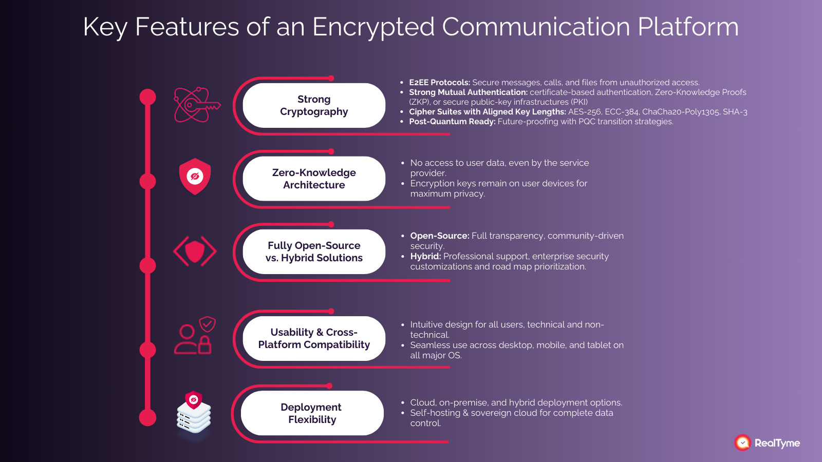 Private Map-Secure Reduce cryptographic protocol diagram