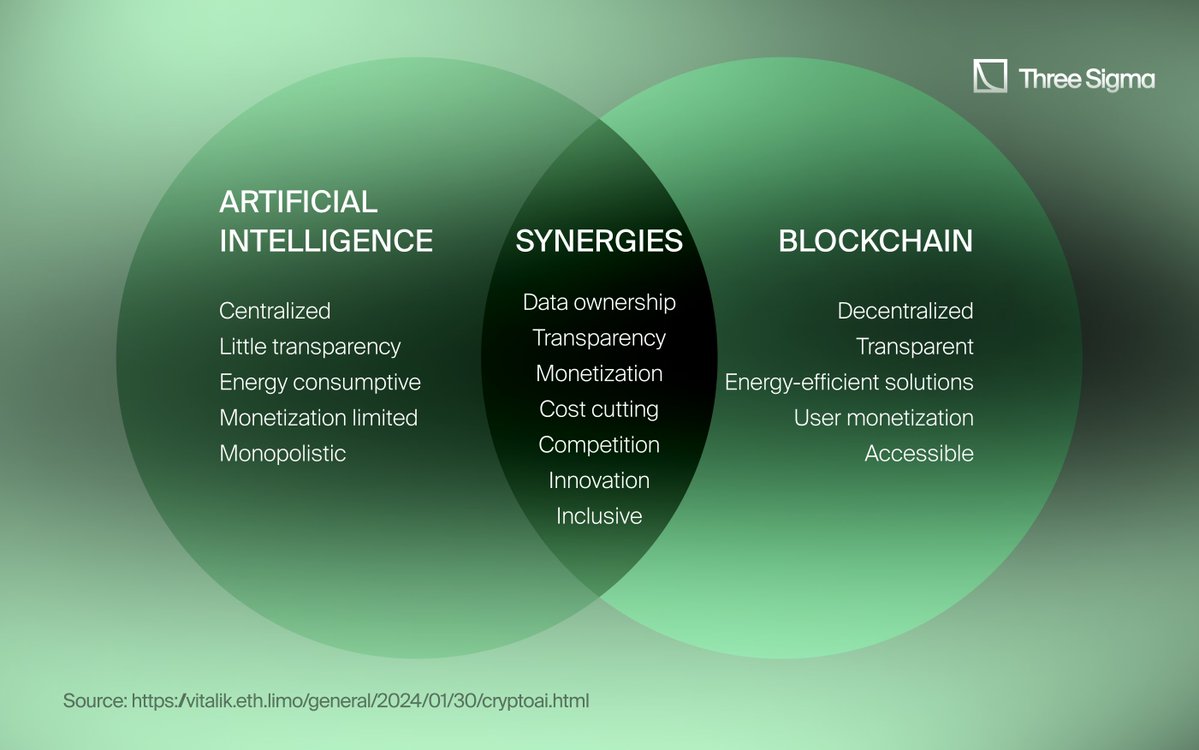 ATOM Framework decentralized AI training