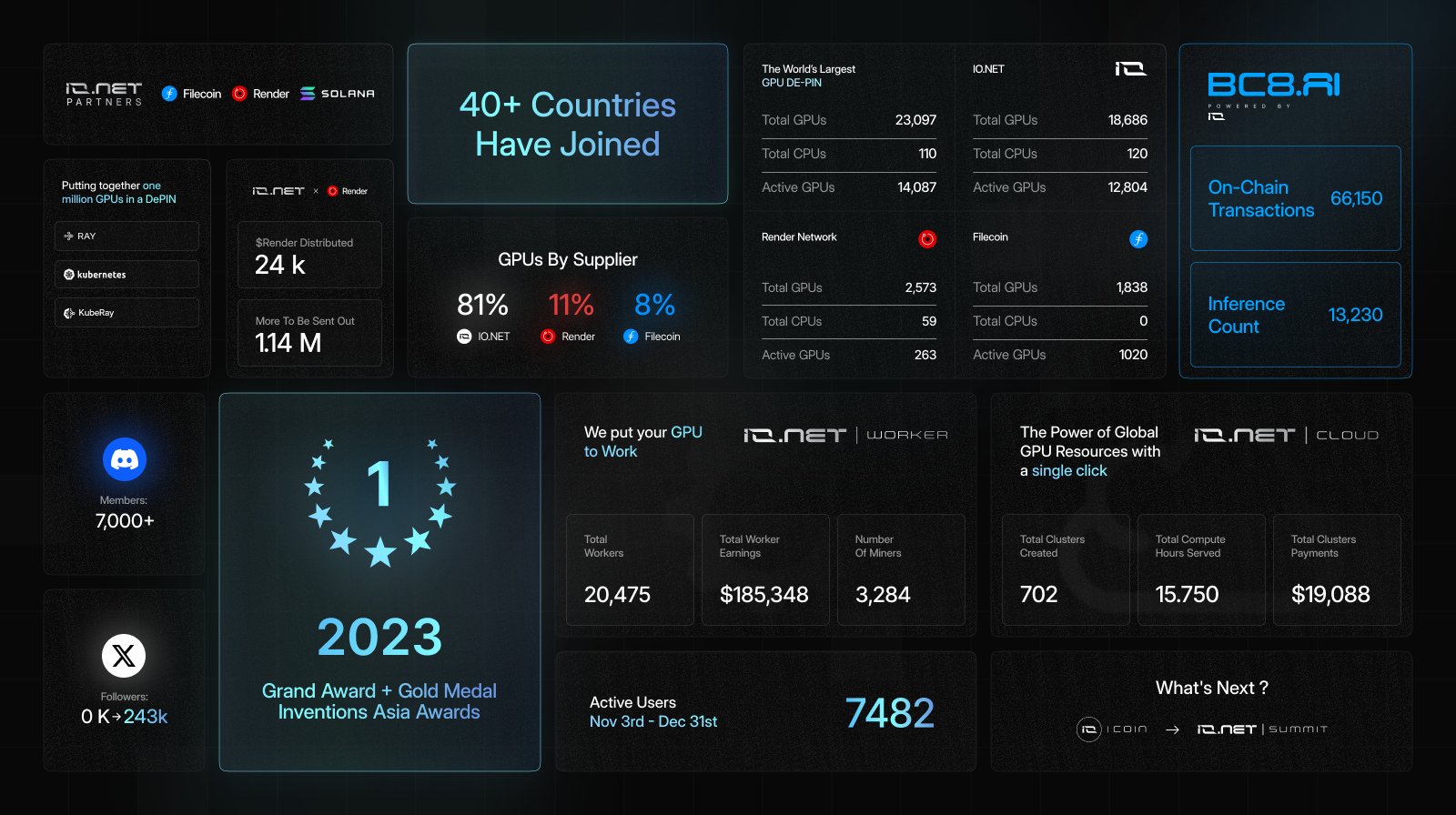 io.net decentralized GPU cloud network