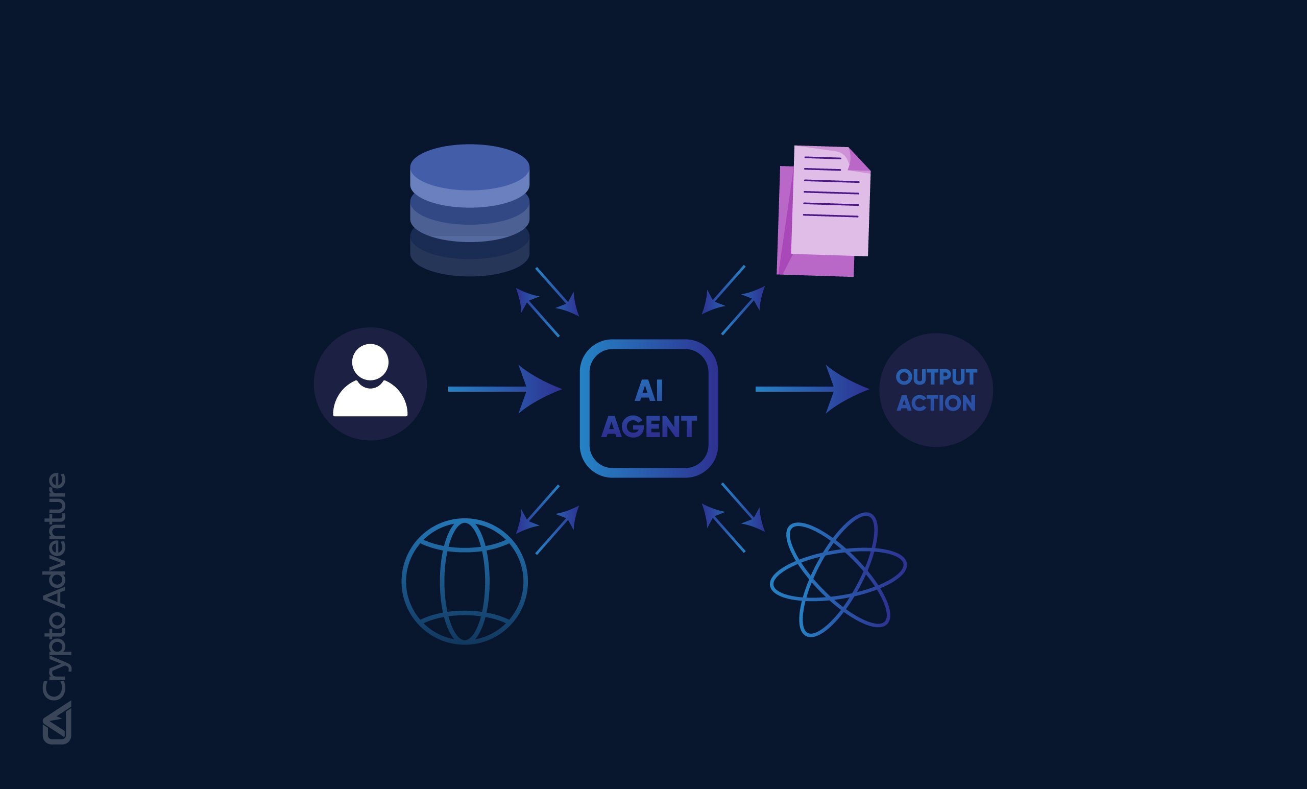 AgentLayer decentralized AI agent marketplace