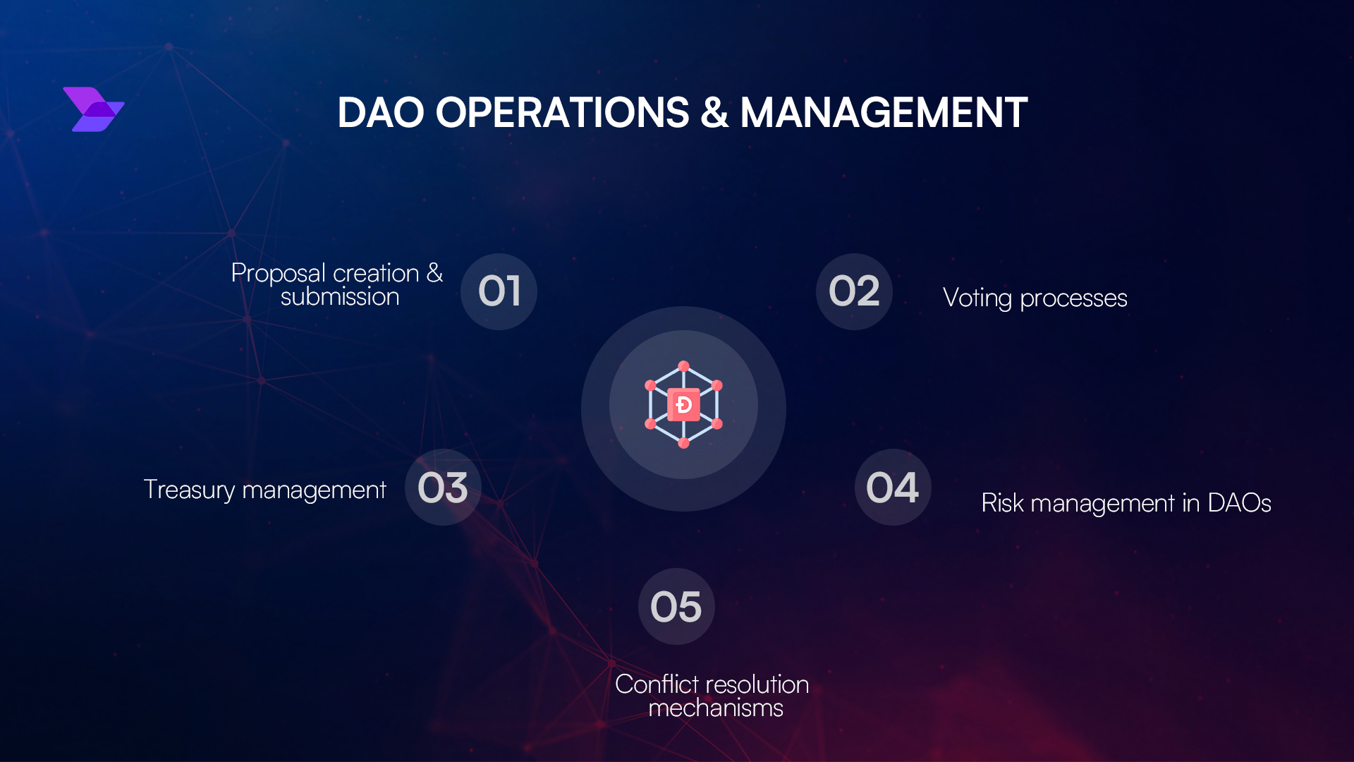 AI-powered DAO with modular decentralized infrastructure