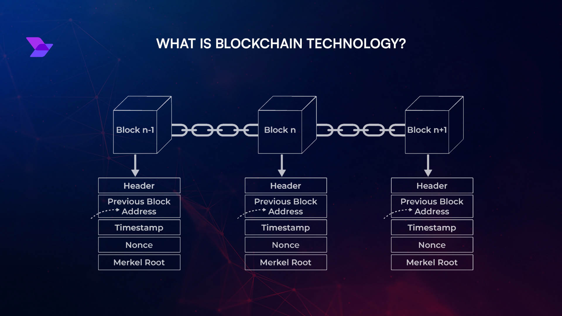 blockchain robot ownership transparency