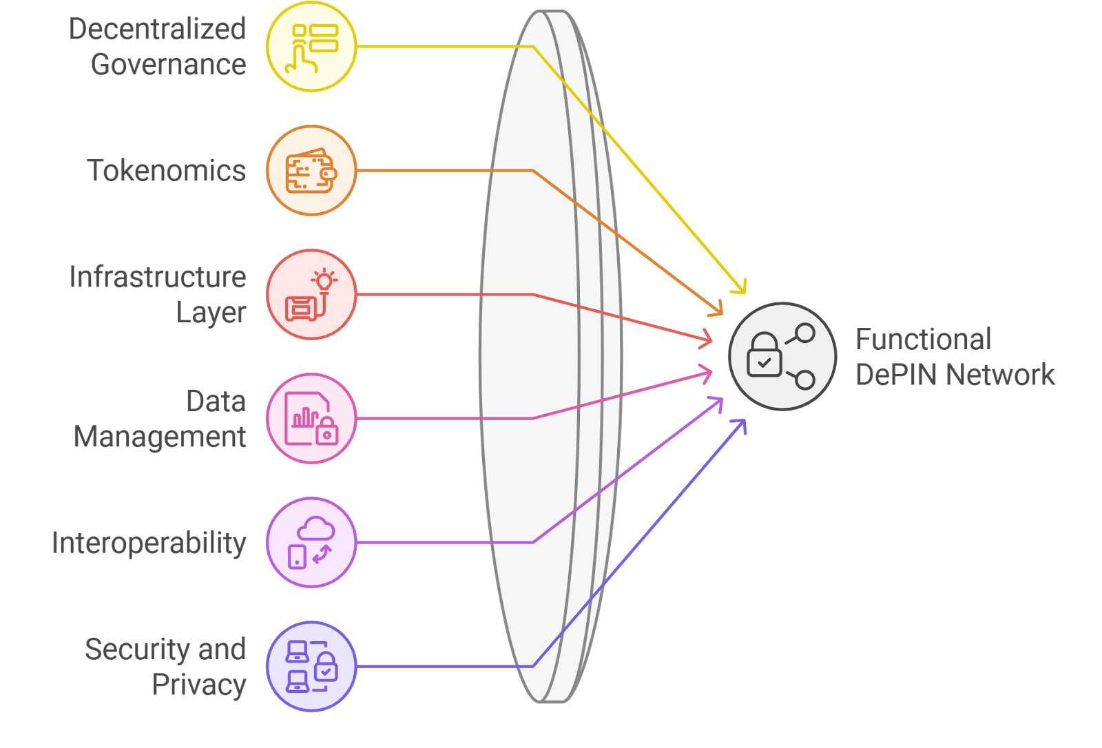 DePIN Scan on-chain AI agents decentralized data