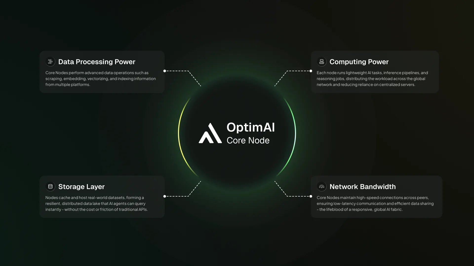 OptimAI Core Node GPU compute